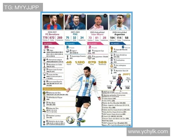 足球之王梅西：从天才少年到全球传奇球星的成长历程